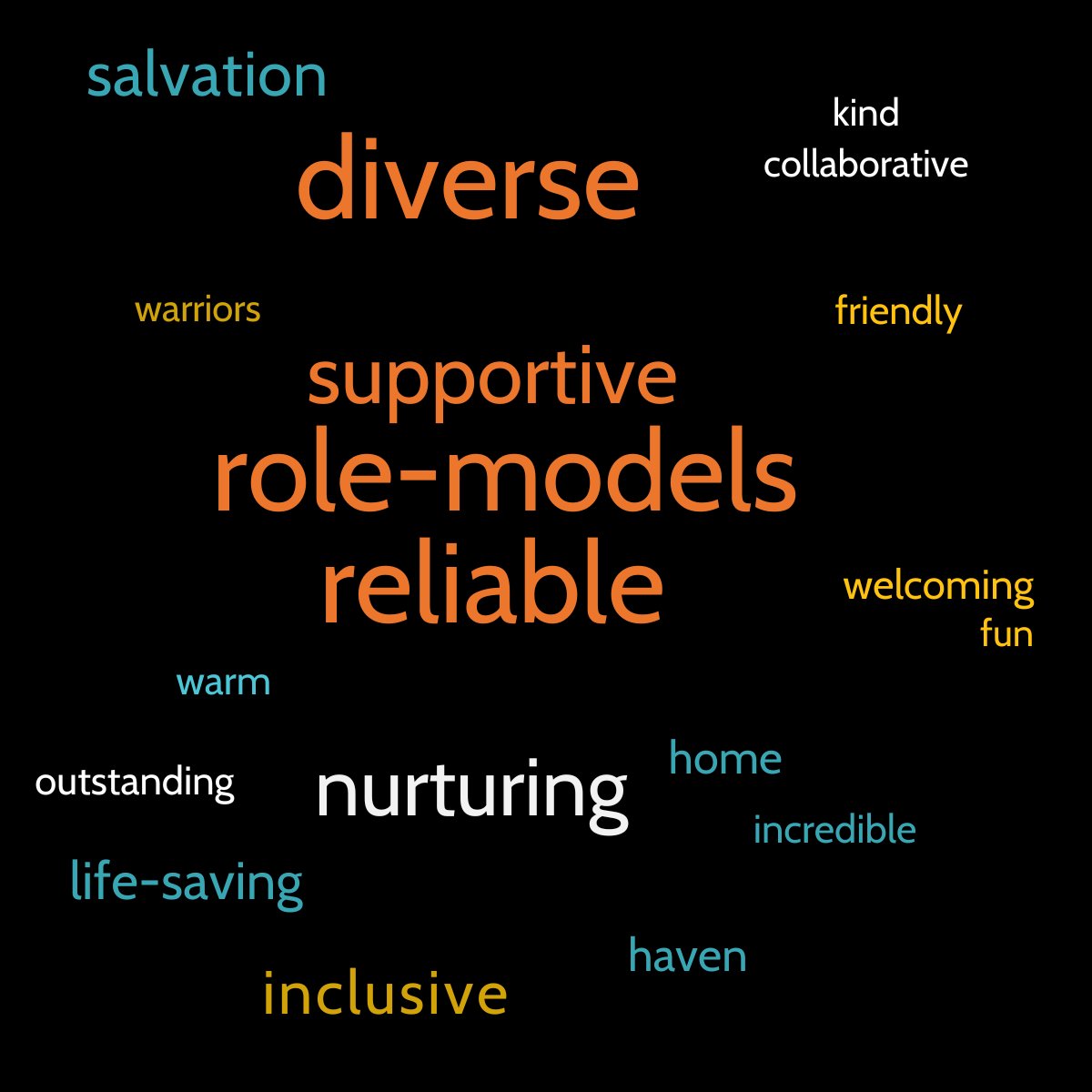 The Winch (@the_winch) on Twitter photo We love hearing from our beneficiaries! These are the words they used to describe the Winch.
To find out more about the impact our work has visit thewinch.org/our-impact/
#feedback #charitywork We love hearing from our beneficiaries! These are the words they used to describe the Winch.
To find out more about the impact our work has visit thewinch.org/our-impact/
#feedback #charitywork