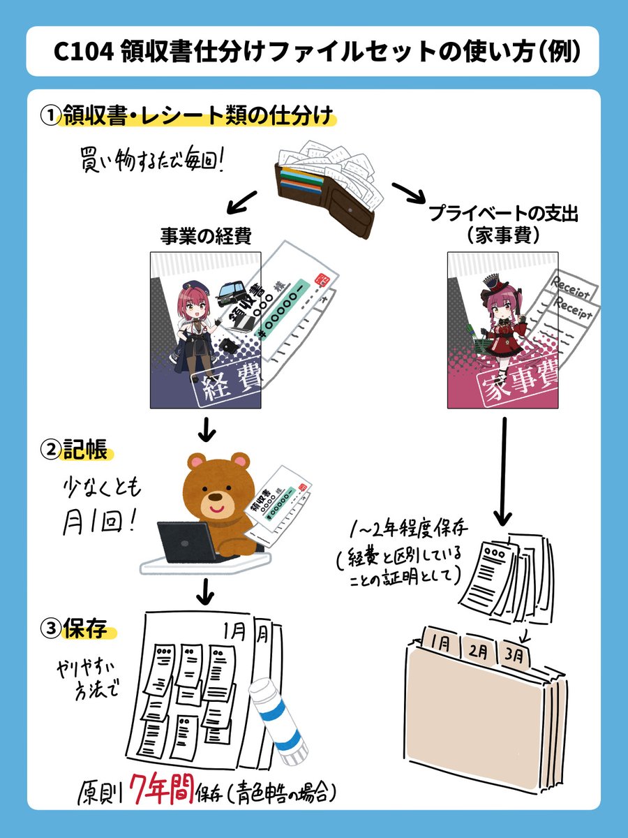【#C104 グッズ紹介】
 「領収書仕分けファイルセット」
 領収書・レシート類の整理に便利なA5サイズクリアファイル2枚セットです。 パンパンの財布とおさらば!
 (通販のお知らせに続きます↓) 