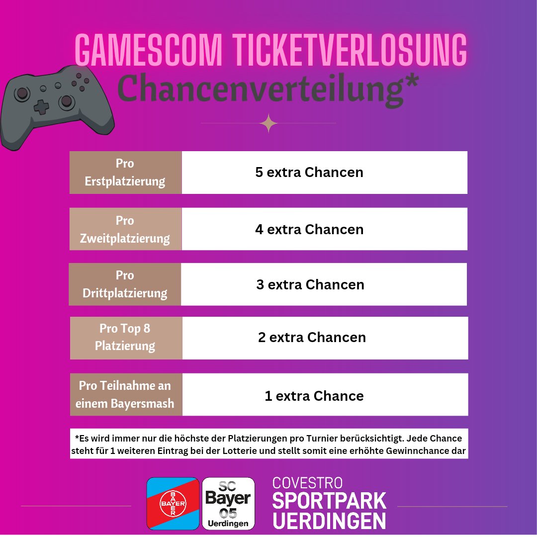Heute Abend endet unsere Verlosung! Die Verlosung wird wie folgt ablaufen: *Es wird immer nur die höchste der Platzierungen pro Turnier berücksichtigt. Jede Chance steht für 1 weiteren Eintrag bei der Lotterie und stellt somit eine erhöhte Gewinnchance dar. Danke für eure Treue!