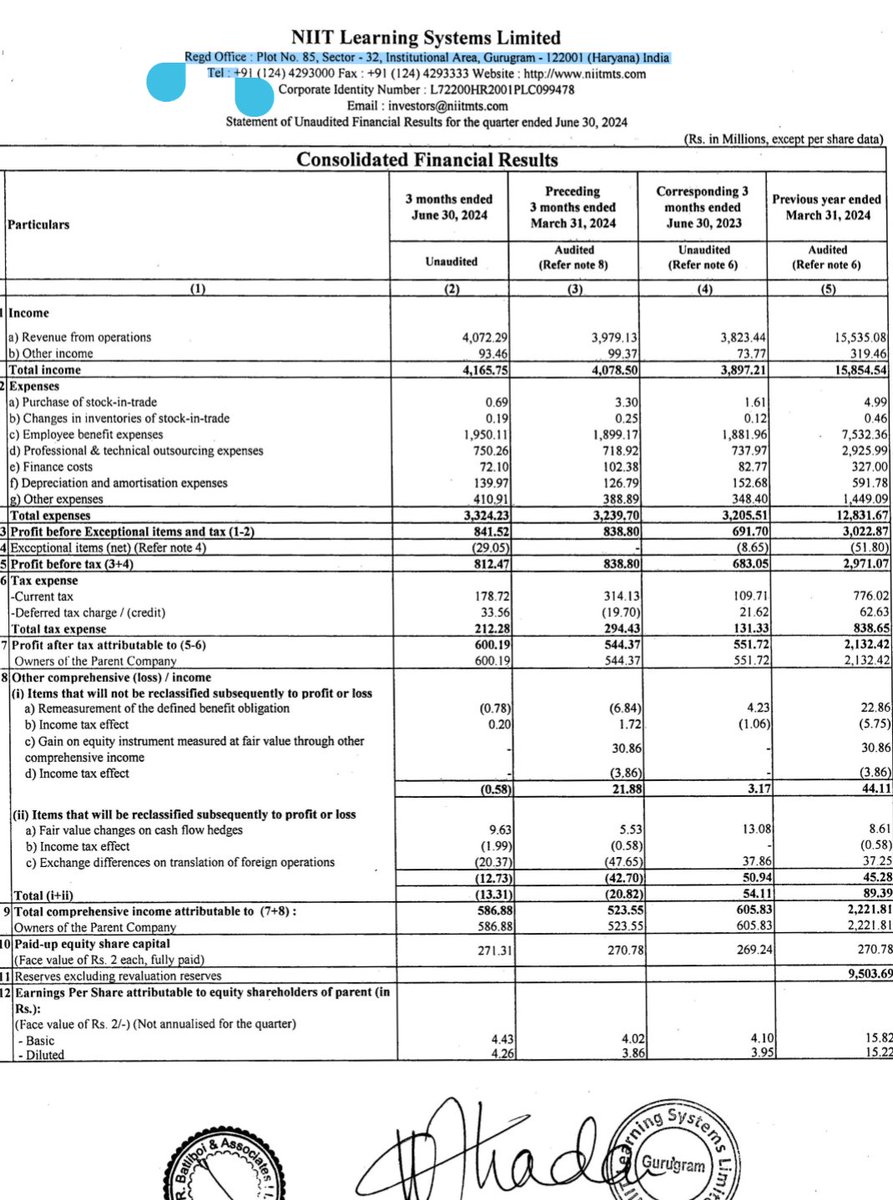 Vireen5's tweet image. #NIITLearning