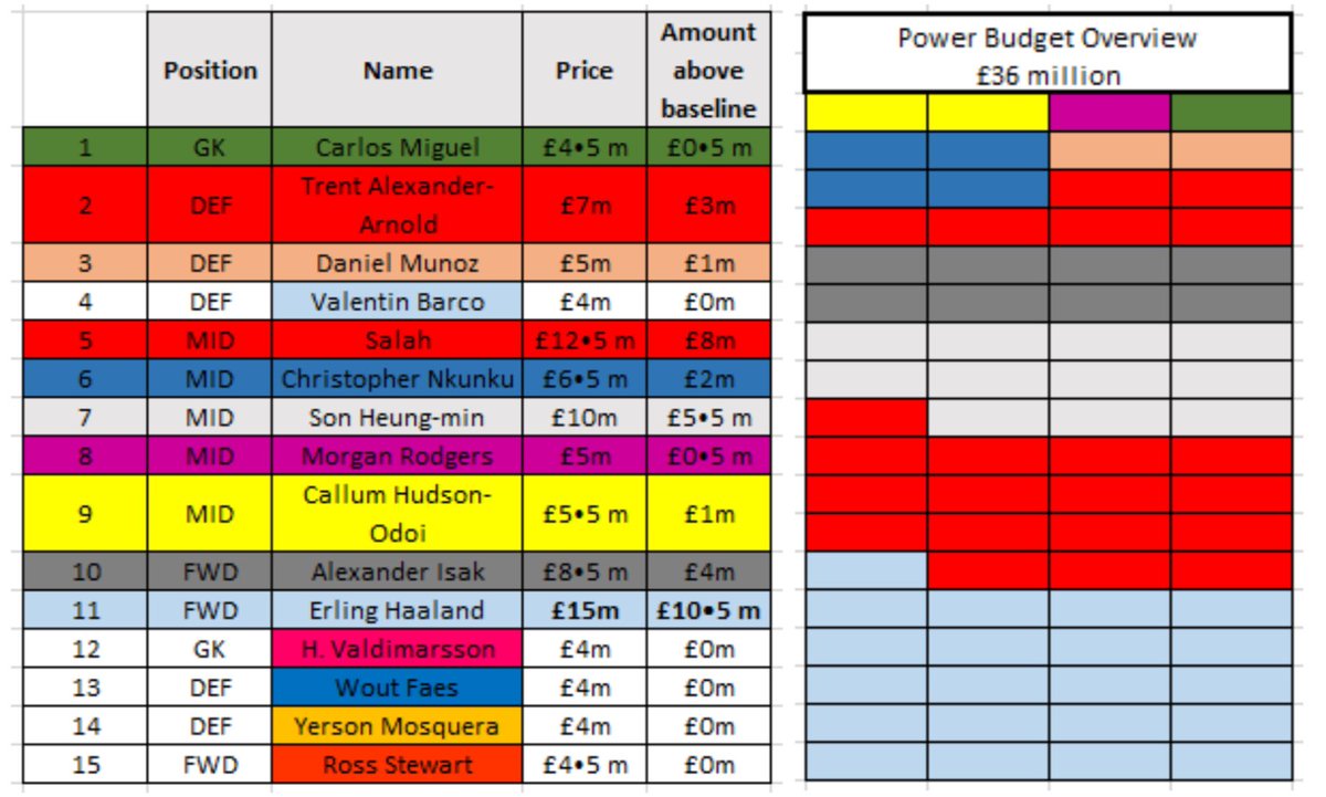 FPL Mathematics tweet media