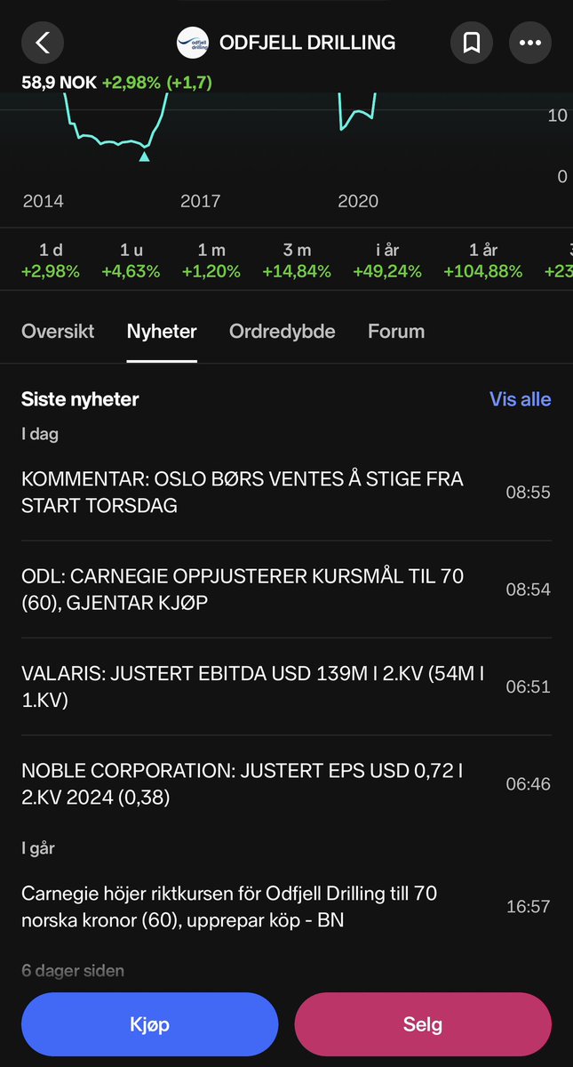 Nest største posisjon i porteføljen med 100% avkastning, øker samt posisjon i hoegh etter flere og flere kjøp å salg på kort tid #ODL #fintwit