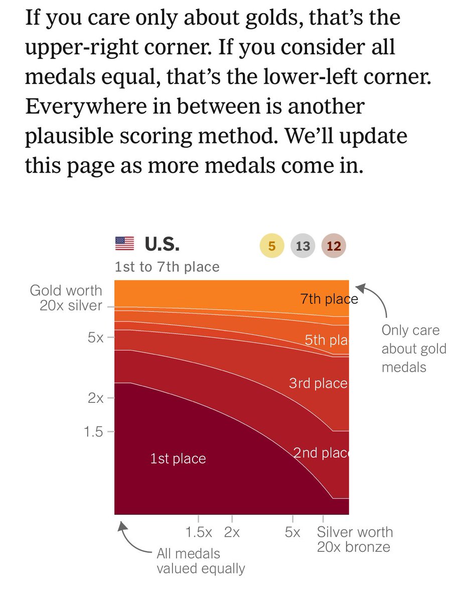 David Ho tweet media