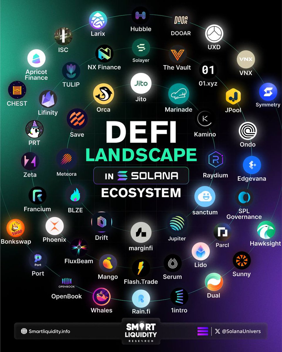 𝐒𝐎𝐋𝐔𝐍𝐈 | 𝐒𝐨𝐥𝐚𝐧𝐚 𝐔𝐧𝐢𝐯𝐞𝐫𝐬𝐞 tweet media