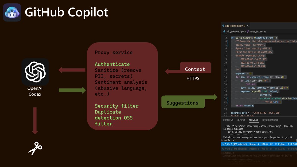 MicrosoftADC's tweet photo. 📚New Article : A Journey into AI-Assisted Development with GitHub Copilot.
"Developers need to embrace AI integrations in the tools they use every day to boost their productivity, efficiency and creativity."
Here's more: https://t.co/vYuBHpAzZA
#ExpertsLiveKE @juliamuiruri4 https://t.co/xzRtZn94Gd