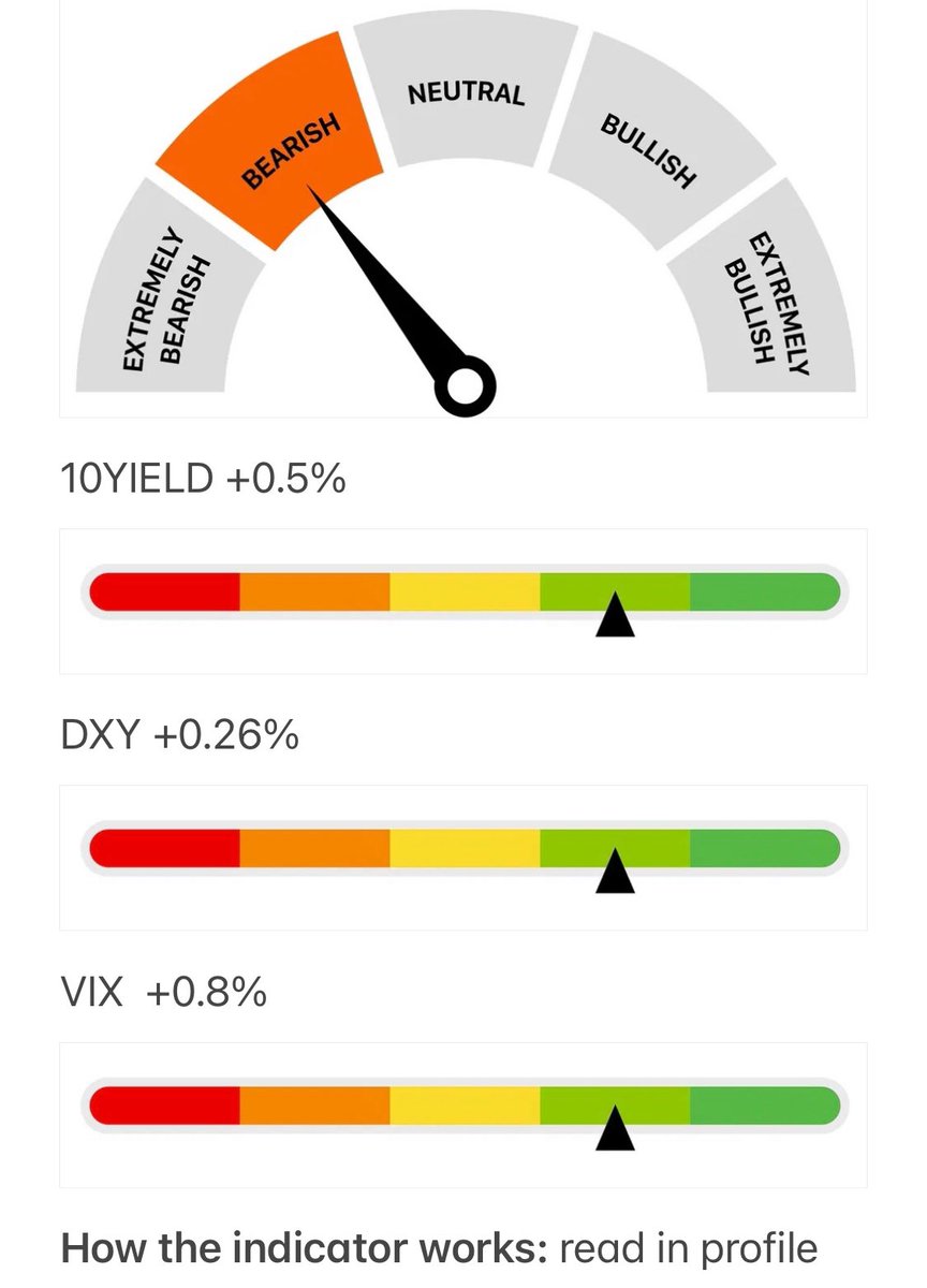 ivanwind_'s tweet photo. #spy #btc #spx #us500 #qqq #russell #dow #iwm #ydv
SPX Index https://t.co/PRmOscGaZr