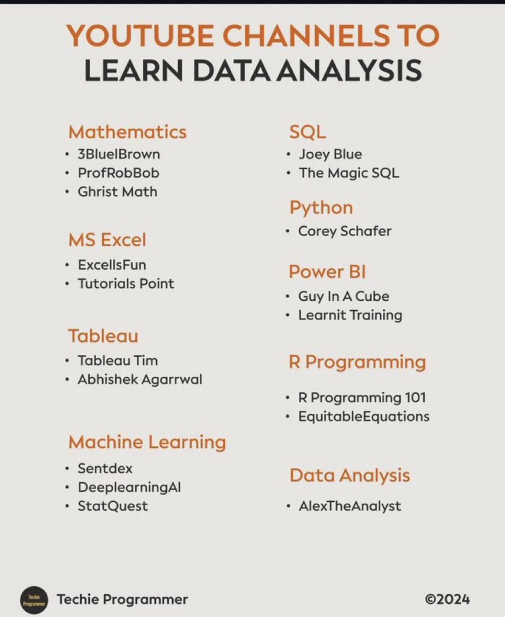 ezekiel_aleke's tweet photo. Dear Data Analyst!

Also check out “Ezekiel Aleke”

Repost for others❤️ https://t.co/k3mmJBh2pF