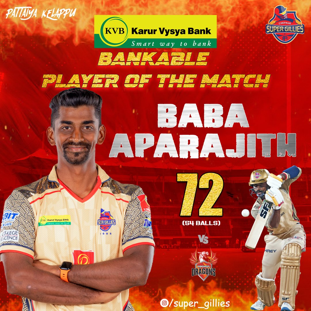 supergillies's tweet photo. Outstanding Knock By Captain Aparajith,...
#SuperGillies #CSGvsDD #CSG #PattaiyaKelappu #TNPL2024 #BabaAparajith https://t.co/WWbFycgoxE