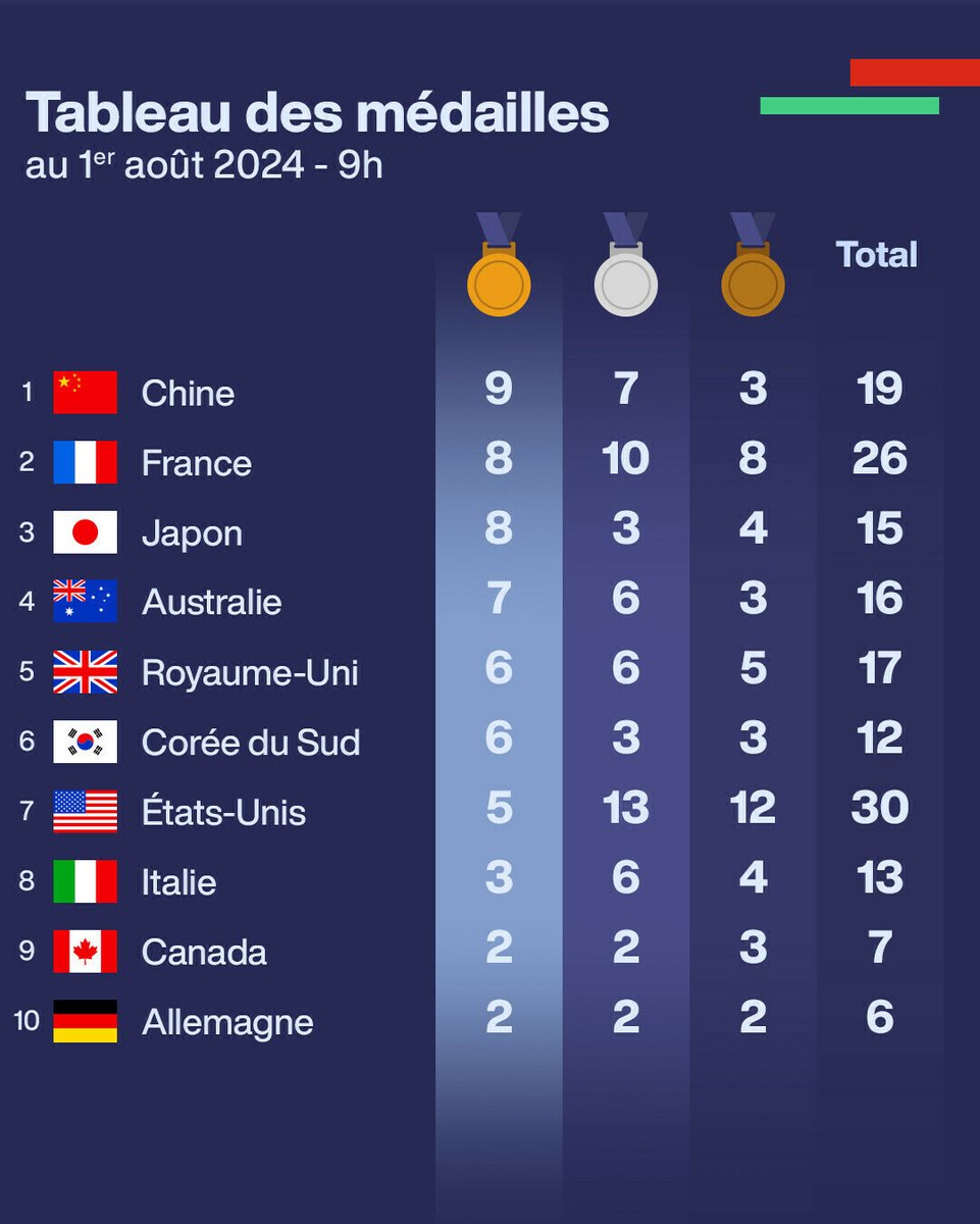 FRANCE 24 Français tweet media