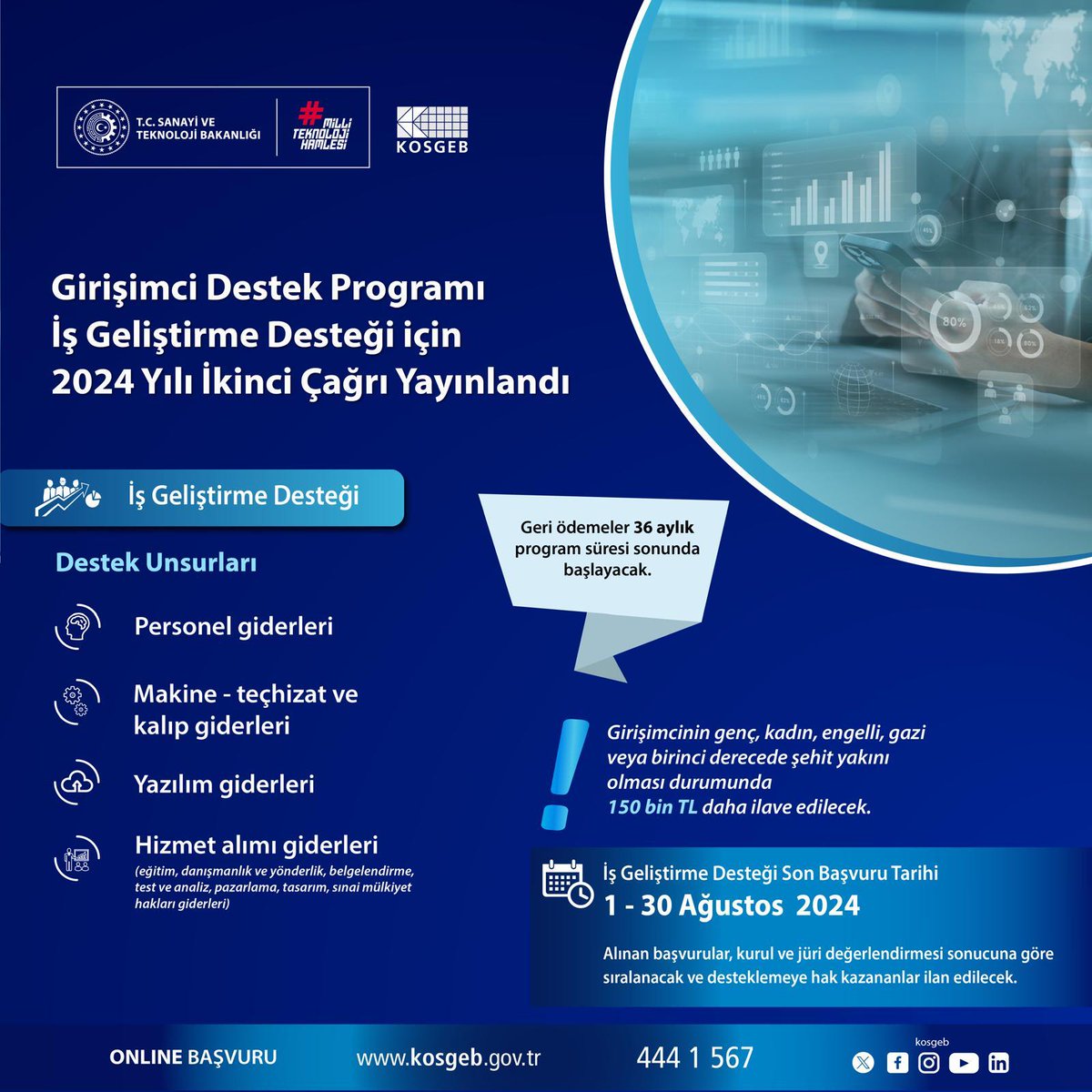Kosgeb's tweet photo. 📢 Girişimci Destek Programı İş Geliştirme Desteği için 2024 yılı ikinci çağrı bugün başladı. ⚠️

Destek Unsurları

✅ Personel giderleri 

✅ Makine-teçhizat ve kalıp giderleri

✅ Yazılım giderleri 

✅ Hizmet alımı giderleri 

🗓  Son başvuru tarihi 👉 30 Ağustos 

Detaylar için 👉 https://t.co/TGOKKxoJAq

Başvuru için 👉 https://t.co/nVpPRoIPMi

#KOSGEBYanında 💫
