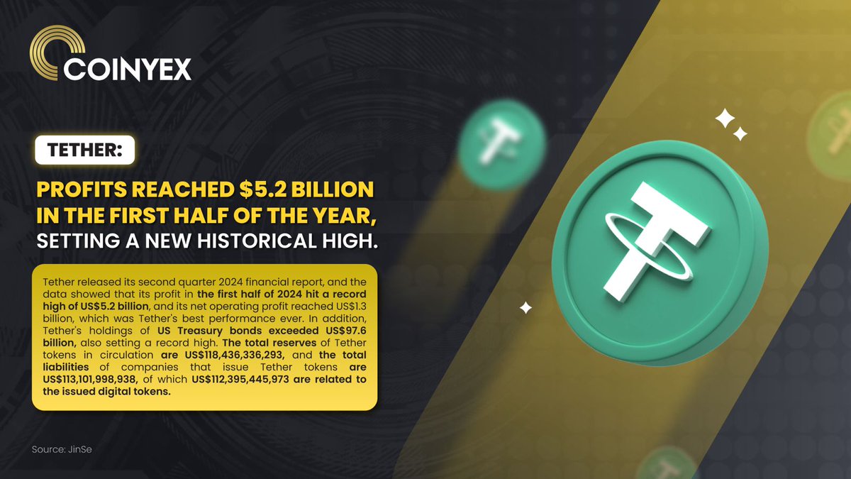 Coinyex_com's tweet image. 🚀 Tether's profits soared to a record-breaking $5.2 billion in the first half of 2024! What do you think this means for the future of crypto? 📈💰 #Crypto #Tether #RecordProfits #FinancialMilestone #Blockchain #CryptoCommunity

Comment below! 👇✨