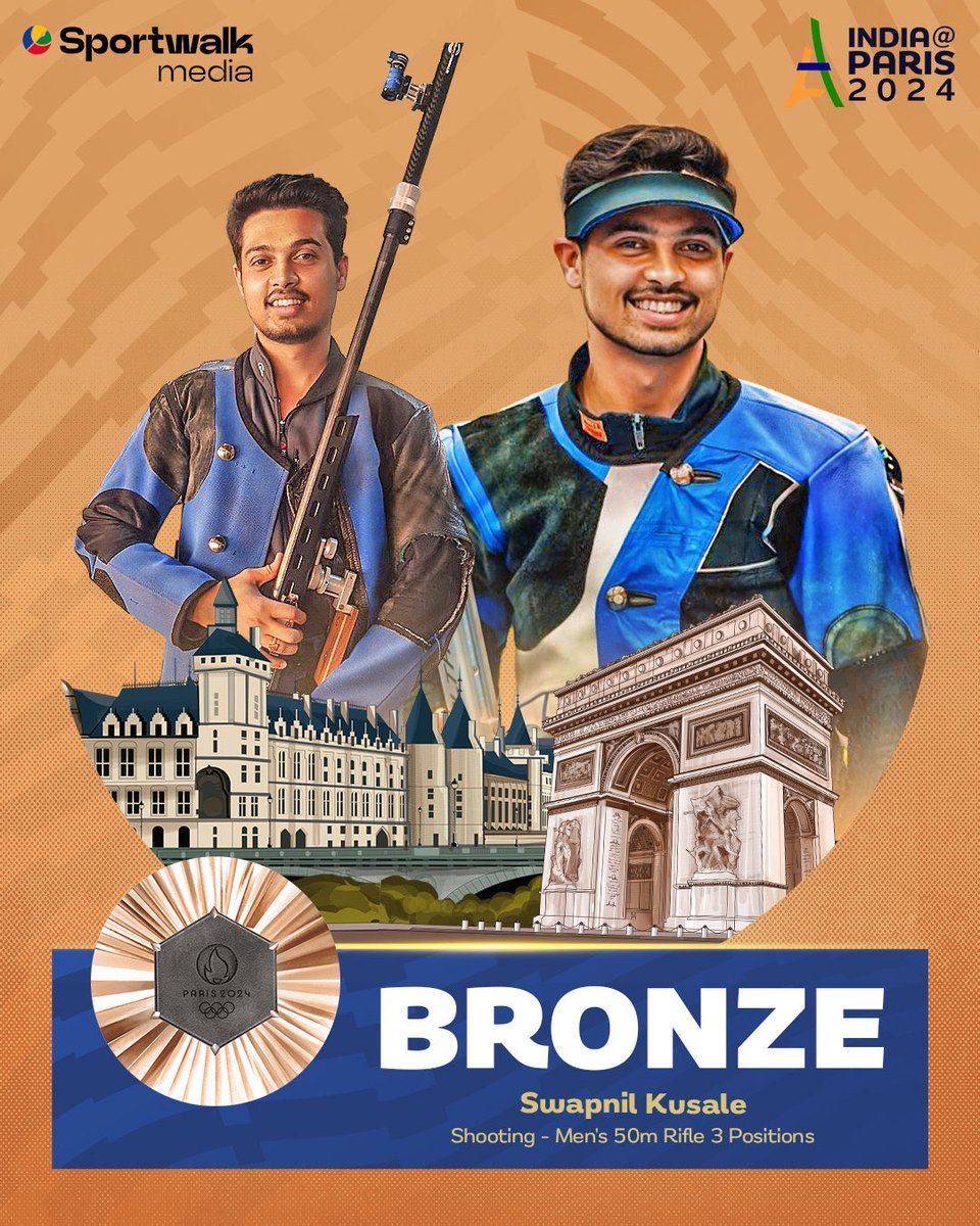 radheshyamjat61's tweet photo. Congratulations India..🇮🇳🇮🇳🎊🎊
##Rember the Name..
"Swapnil Kushale".....🥈🥉🥇🏆
रेलवे में ticket collector से लेकर..ओलिम्पिक में पदक तक का सफर...
#Paris2024Olympic @PMOIndia #SwapnilKusale #VenezuelaLibre #OlympicGames
#PARIS2024 #Olympics @rashtrapatibhvn https://t.co/9uUzpS20hx