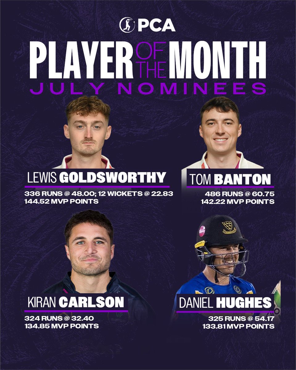 After a bumper month of cricket, here are July's PCA Player of the Month nominees 🌟

Who do you want to win this time round? 🤔

Cast your vote ➡️ bit.ly/JulyPOTM24