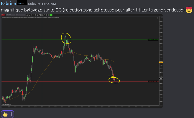 DerivativeProFR's tweet photo. Dès le matin nos membres se régalent sur les marchés
#USD #USN #CAD #6C1 #DXY #DJ #NQ1 #ES1 #YM1 #RTY1 #SP500 #NYSE #RUSSEL #DOWJONES #ZB1 #ZN1 #ZF1 #ZT1 #ZQ1 #VIX #EURONEXT #CAC40 #DAX #FT30 #GOLD #OIL #CL #GC1 #OILFLD #NG1 #MGC1 #SI1 #FTSE50 #Commodity #RICI #XAU #TSY https://t.co/dy6BE0V2i3