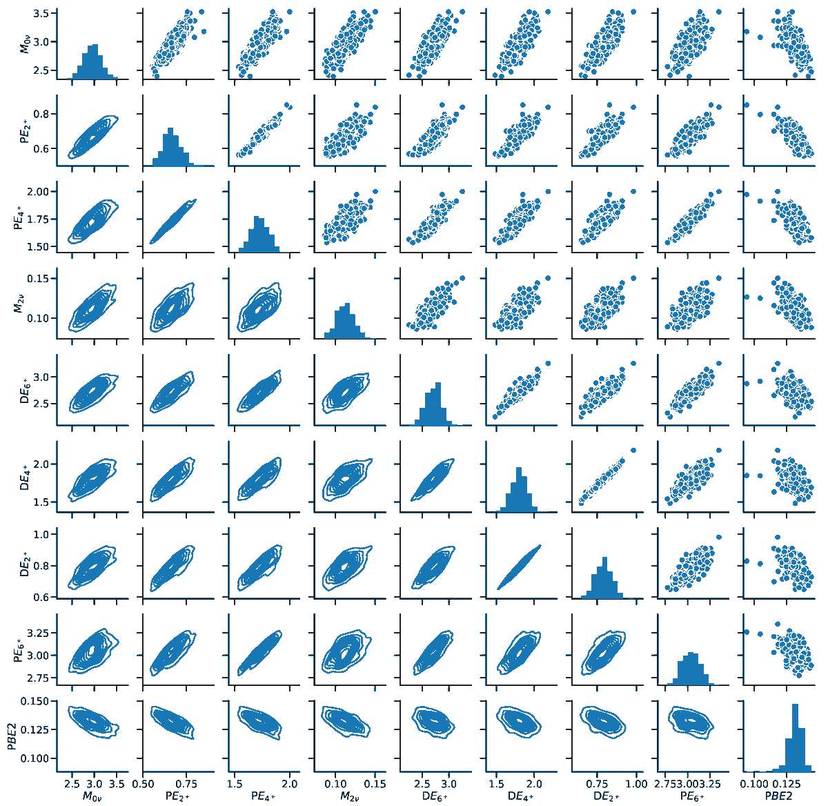 Symmetry_MDPI's tweet image. #mdpisymmetry Check this newly published article "Neutrinoless Double-Beta Decay Investigations of 82Se Using Three Shell Model Hamiltonians" at mdpi.com/2073-8994/16/8…
Authors: Andrei Neacsu and Mihai Horoi
#shellmodel #betadecay #statisticalanalysis @CMUniversity @MdpiPhysci