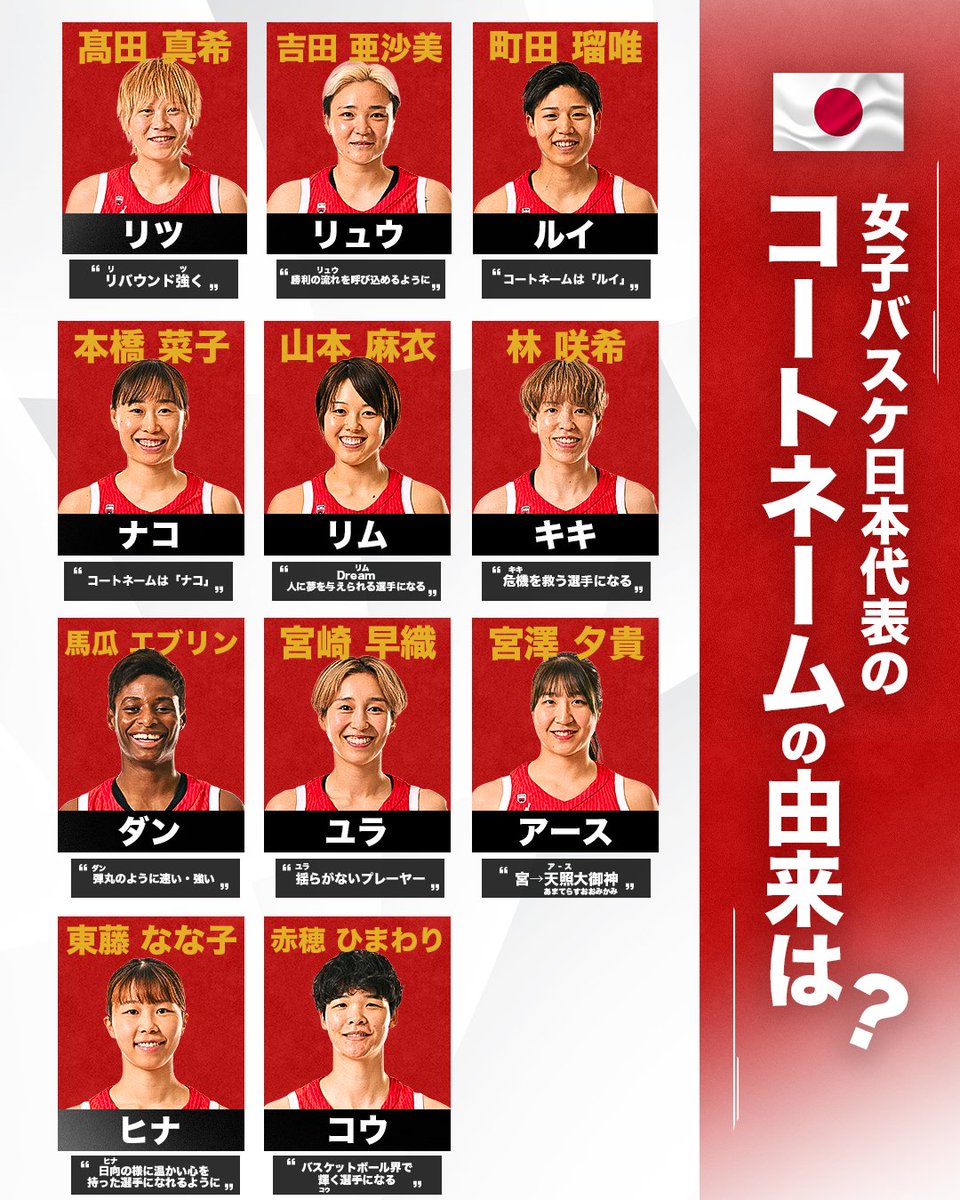W LEAGUE（Wリーグ） on X: 