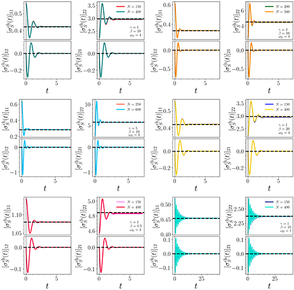 Quantum Science & Technology (@quantscitech) on Twitter photo System-bath correlations and finite-time operation enhance the efficiency of a dissipative quantum battery
Read the paper here- ow.ly/y9JC50SJT8i
#QuantumBattery #QuantumTechnology #EnergyEfficiency
<a href="/DFI_UChile/">DFI UChile</a> System-bath correlations and finite-time operation enhance the efficiency of a dissipative quantum battery
Read the paper here- ow.ly/y9JC50SJT8i
#QuantumBattery #QuantumTechnology #EnergyEfficiency
<a href="/DFI_UChile/">DFI UChile</a>