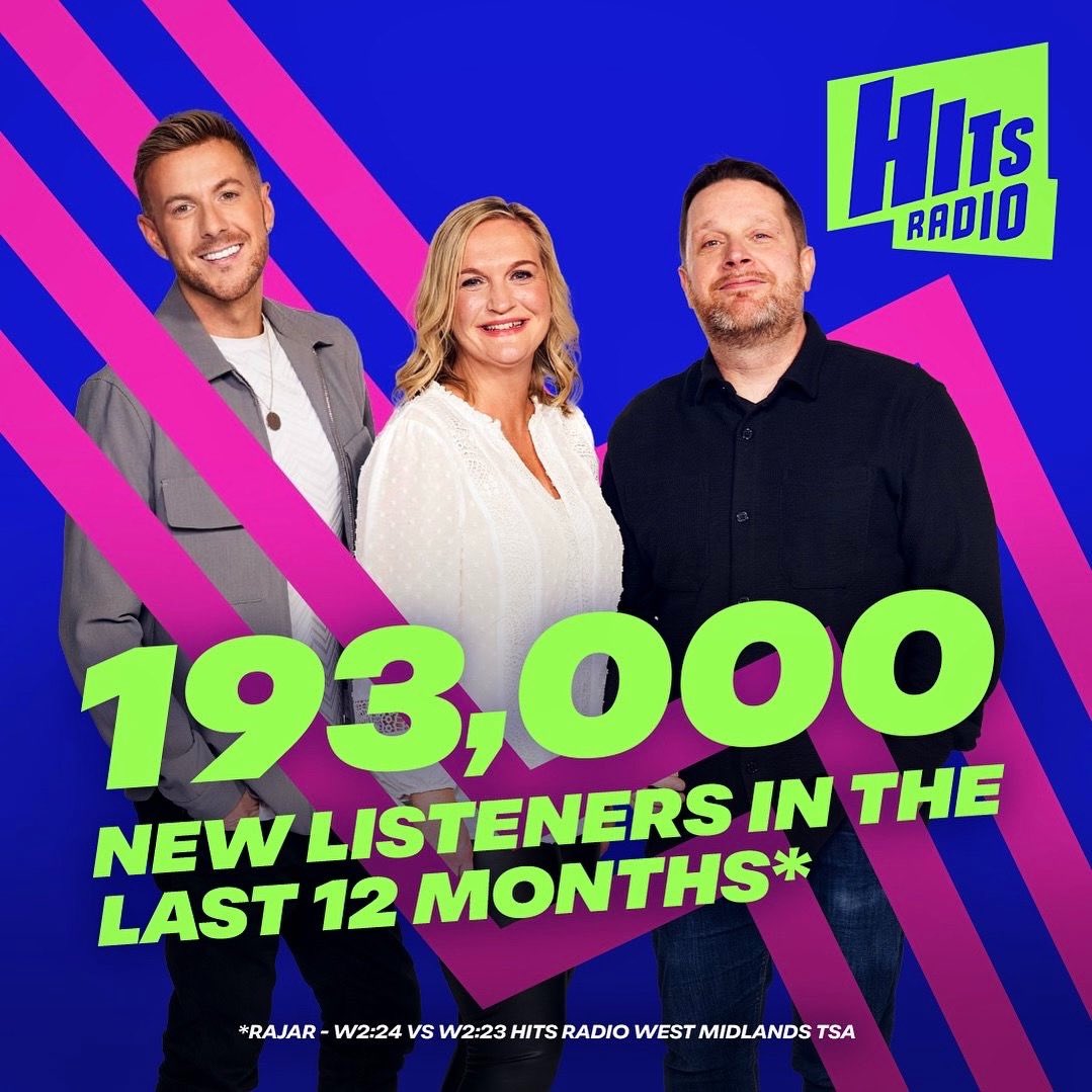 The latest @HitsWestMids audience figures are in and we’ve welcomed 193,000 new listeners in the last 12 months! 🤩 

Whether you’ve listened to us for a while or found Hits Radio recently, we want to say a massive THANK YOU to every one of you! x