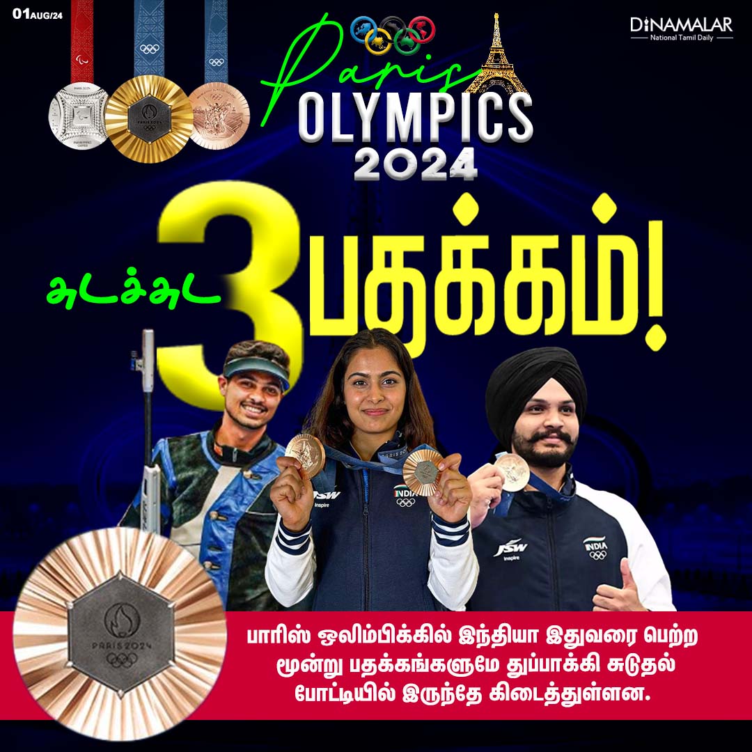 dinamalarweb's tweet photo. சுடச்சுட 3 பதக்கம்!
#Olympics|#Paris2024|#Gold|#Silver|#bronze|#ParisOlympics2024|#OlympicGames|#ManuBhaker|#TodayEvent
https://t.co/y4W3uzOopr https://t.co/Y9PhiUTd3x