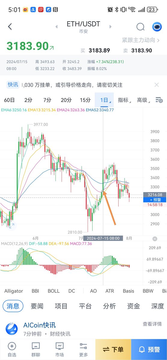 说个鬼故事

#ETH 从3月15日到今天8月1日一共135天

只有5月20日和7月15日两天时间有两根稍微像样点的大阳线

其他时间要不是在下跌，要不就是在震荡下跌

爽的时间不到百分之二

其他98%的时间要不是沉浸在亏钱的痛苦中，要不就是淹没在担心亏钱的焦虑中