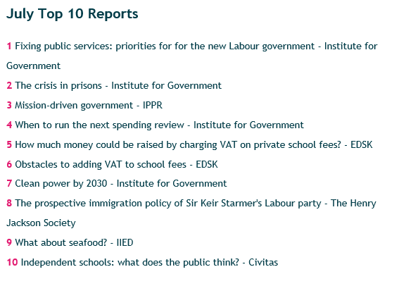 Feeling proud/smug that reports produced by my team are <a href="/SmartThinktanks/">Smart Thinking</a> top 2 reports for July (with 2 other <a href="/instituteforgov/">Institute for Government</a> reports in the top 10!)

Find out what all the fuss is about by reading them:
instituteforgovernment.org.uk/publication/fi…
instituteforgovernment.org.uk/publication/cr…