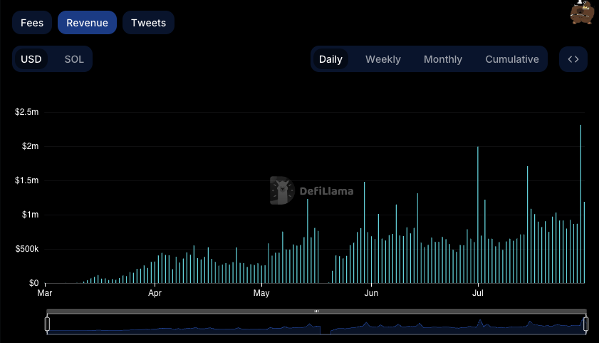 kez4twez's tweet photo. the trenches feel pretty cooked atm, gonna lay out some data and my thoughts because i need someone smarter than me to tell me how it gets resolved

> pump fun hit an ath in daily rev yesterday at $2.3m
> cumulative revenue is just under $80m
> 1,567,948 coins have been launched since inception
> 6000 in the last 24h

on the neiro launch day nearly $1b in volume on just a few coins 

this is getting dangerously close to the bome/slerf top we had in march, except in an environment with far less free flowing capital and a HUGELY dispersed network of coins

popcat 40m
wif 125m 
mew 270m 
neiro/NEIRO/nEiRo 900m
bome 922m 
slerf 2.2b

currently: number of coins > amount of capital needed to sustain growth

all while large chunks of solana are leaving the ecosystem every day to infra providers, insiders and the few lucky ones

the daily rate of extraction on solana is huge, anecdotally the trenches have been seeing pretty monster volumes across the board on new coins lately (multiple daily occurrence's of $20m+ in the last week) yet very few coins are able to break 9 figs

the shitcoin landscape has become hyper efficient, there used to a financial barrier to entry for launching a coin as the deployer needed to seed liquidity, now the cost comes from the trenches themselves as traders fill the bonding curve

every time a pump coin fills the curve the LP is burnt, another stream of sol leaving the eco everyday - there is $65m of locked solana sitting between just the bome and slerf LP's

the main beneficiaries of the current environment are:

> pump fun
> any trading bot (most charge 1%)
> people that launch coins

if you assume even 50% of current transactions are ran through a trading bot then nearly $5m went to infra providers just on the neiro launch day

then you have countless coins where the top trader section on photon looks like this:

the result is a rolling selection of 5-10 coins above $10m but below $100m mcap competing for attention until the next cohort comes along and vamps it and the liquidity, a new meta every few days instead of every few weeks or months

basically solana is getting sucked dry and i'm trying to figure out what the end game is here

but all i can really see are two scenarios:

1. it becomes so efficient and the rotations so violent that nothing new can survive, traders lose so much money and hope collectively that we see an extended low cap bear market and a full reset

2. we see enough new entrants and capital that we flip back to 'amount of capital needed to sustain growth > number of new coins', strong coins prevail and the playing field levels out again