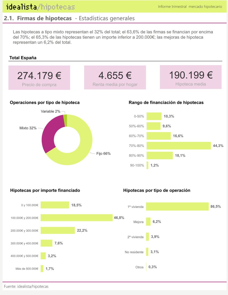 Real Estate vibes tweet media