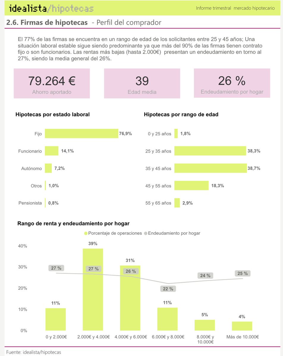 Real Estate vibes tweet media