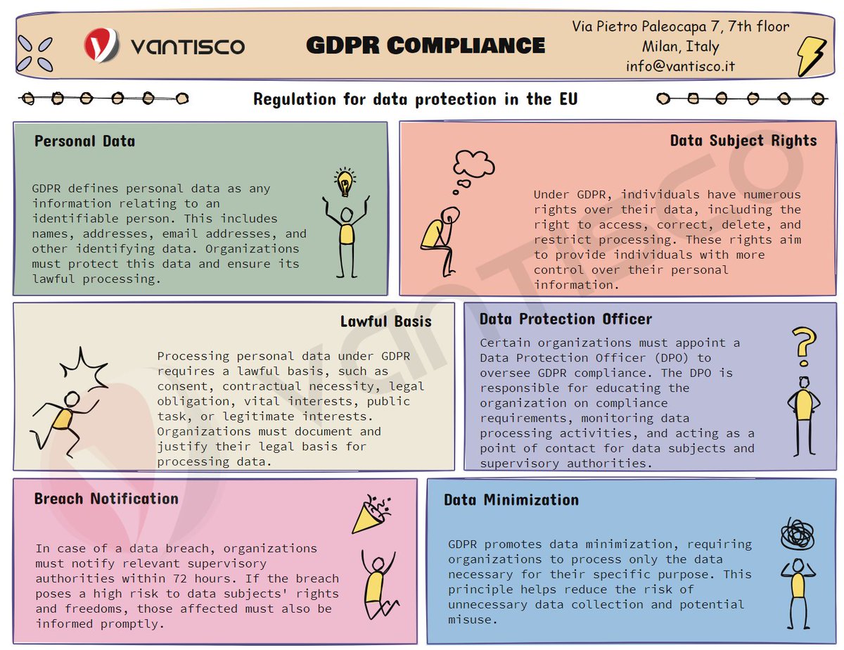 Vantisco (@vantisco_italy) on Twitter photo 🔒 Protect Your Data with Vantisco: Your GDPR Compliance Partner! 🔒
you can reach us at: info@vantisco.it
#GDPR #DataPrivacy #Vantisco #Compliance #DataProtection #BusinessSolutions #EU #italy #milan 🔒 Protect Your Data with Vantisco: Your GDPR Compliance Partner! 🔒
you can reach us at: info@vantisco.it
#GDPR #DataPrivacy #Vantisco #Compliance #DataProtection #BusinessSolutions #EU #italy #milan