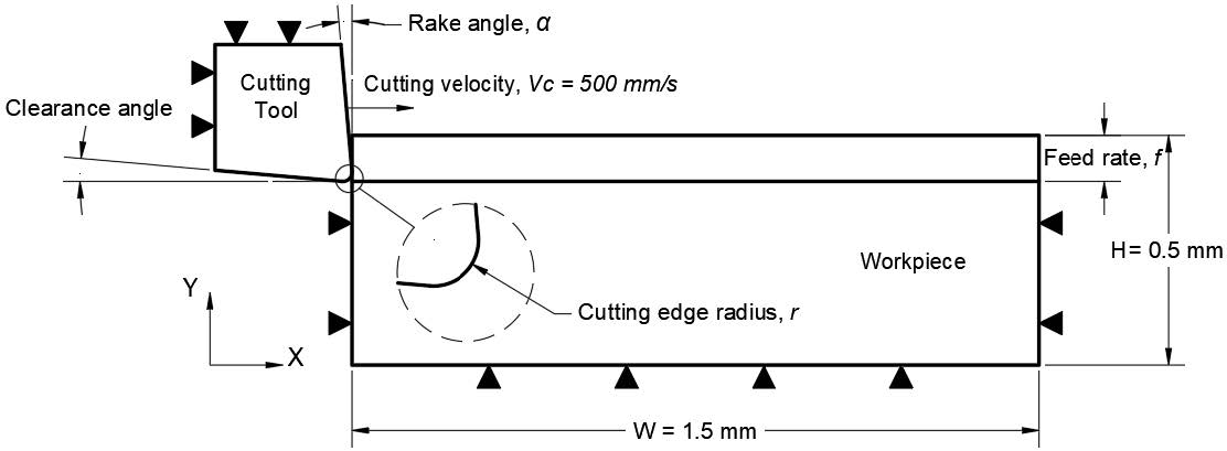 LIDSEN_Publish's tweet image. New articles from #RecentProgressInMaterials

📗The Effect of Rake Angle and Cutting Edge Radius on the Orthogonal Cutting Process of Ti6Al4V Alloy
🔗lidsen.com/journals/rpm/r…

🔗lidsen.com/journals/rpm/r…

#Materials #Alloy #Quantum