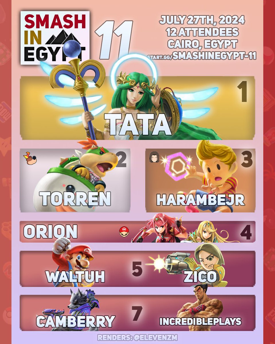 SmashInEgypt's tweet photo. Congrats to the winners of Smash in Egypt 11!

🥇 @marwannsh
🥈 Torren
🥉 @ZaidanUnZaidan 
Orion
Waltuh | Zico
Camberry | incredibleplays 

The VODs are linked below ⬇️ https://t.co/ZI1AfjSoCH