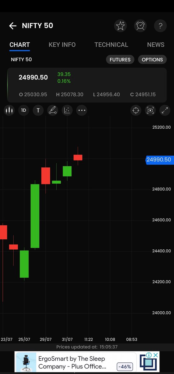 nakulvibhor's tweet photo. Will you consider this as an inside bar breakout? https://t.co/4HUezksSIu