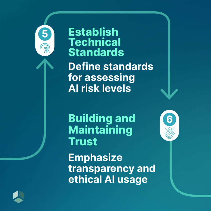 Modulos_ai's tweet photo. The #EUAIAct is now in force! Is your company prepared? Our latest post outlines the first essential steps. The Modulos AI Governance platform can help streamline your compliance journey. Request your demo today! https://t.co/E1jN8KpcKX

#aigovernance #airegulations #aicompliance