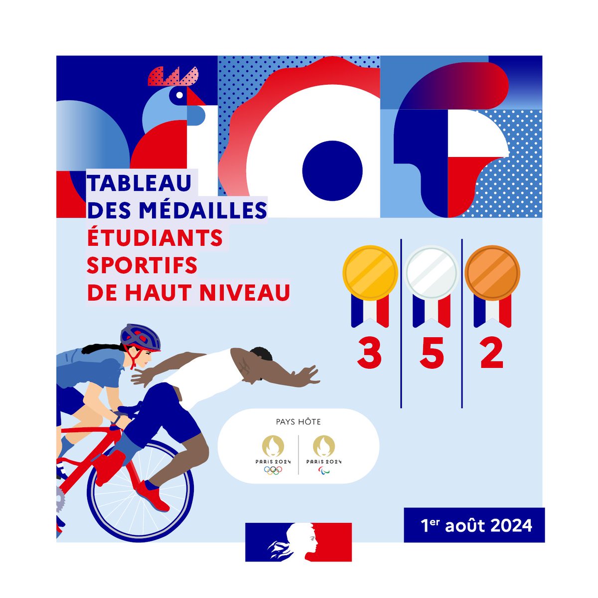 Sylvie Retailleau tweet media