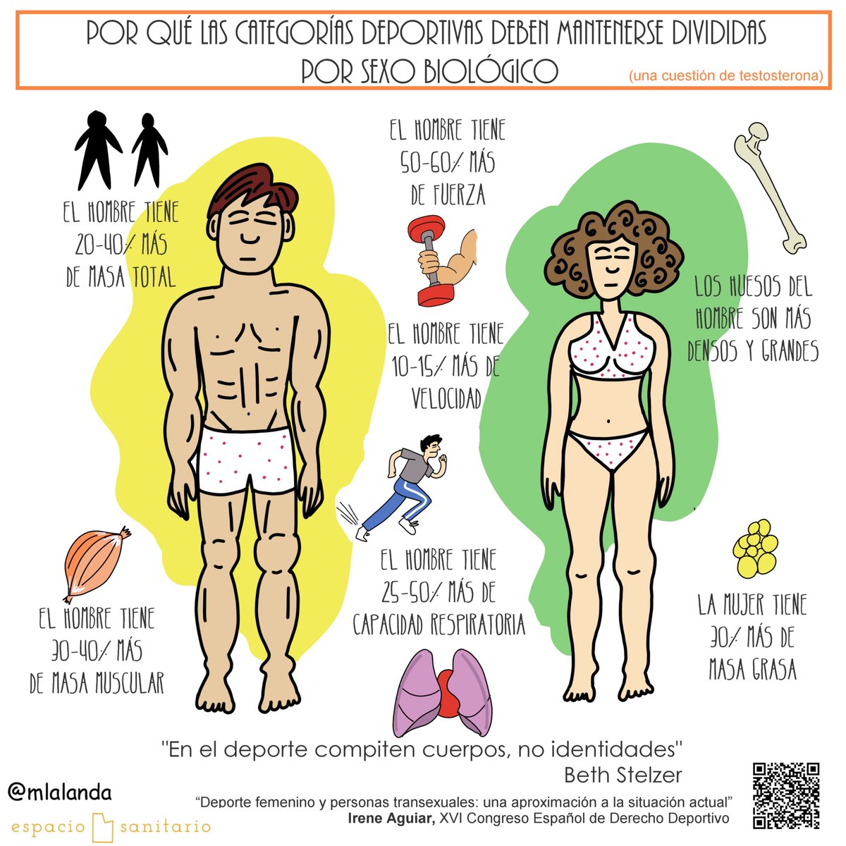 Es una indecencia repugnante que en el  #Olympics2024Paris haya hombres biológicos que se autoidentifican como mujeres, compitiendo con mujeres
Están destrozando el deporte femenino y pisoteando sueños olímpicos
#StopDelirioTrans 
"En el deporte compiten cuerpos, no identidades"