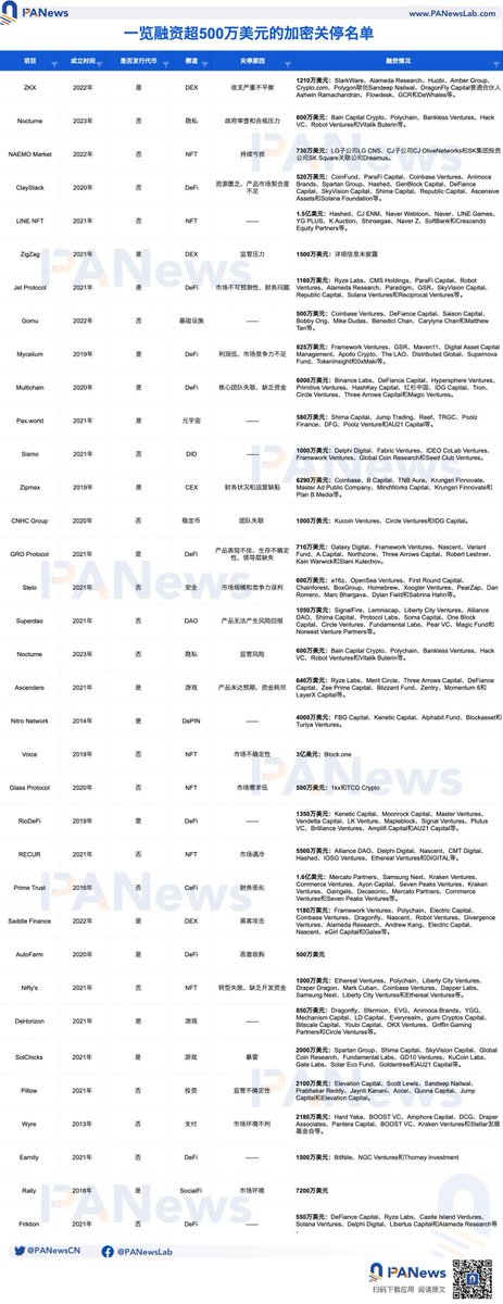 PANews丨APP全面升级 tweet media