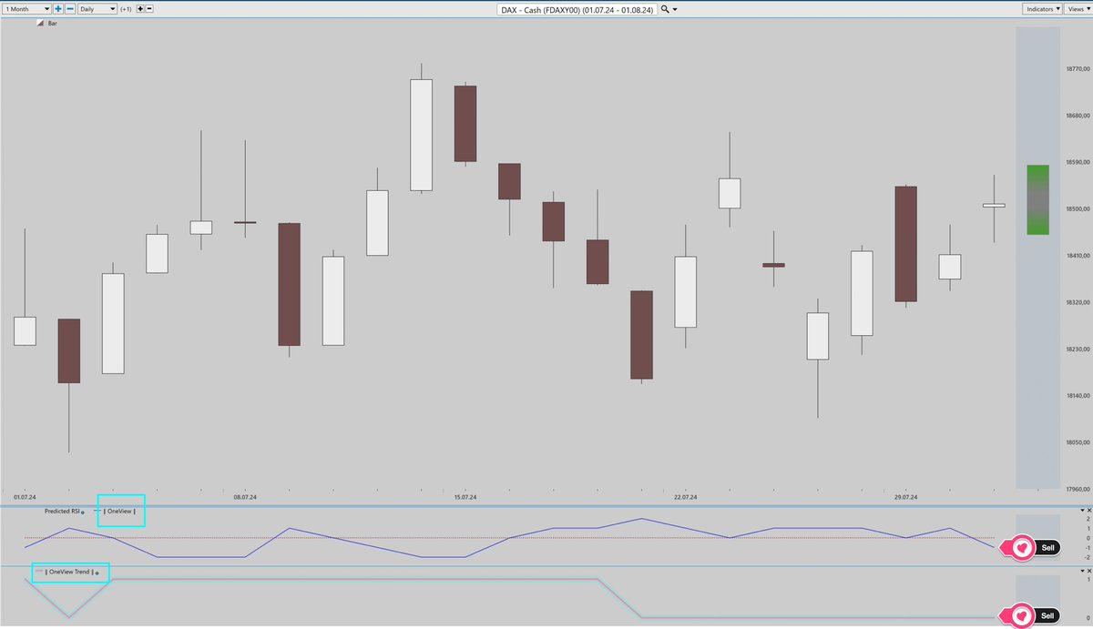PredictedSignal's tweet image. #DAX | OneView Trend and OneView are in alignment indicating  &quot;Short&quot;  before the market opens | The edge is #PredictiveSignals before the event happens 🤡
#SwingTrading #tradingstrategy