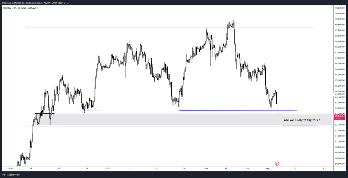 Trader_XO's tweet photo. $BTC ✅Now Im interested... https://t.co/HZwDZbu5nS