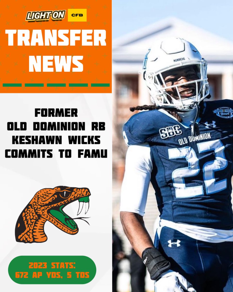 FAMU has landed a commitment from former Old Dominion RB Keshawn Wicks, per @PeteNakos_  🐍🔥

This is a big get for the Rattlers! Wicks totaled 672 all-purpose yards and 5 touchdowns during the 2023 season. 

#FAMUly <a href="/the_amazing_22/">Keshawn Wicks</a>