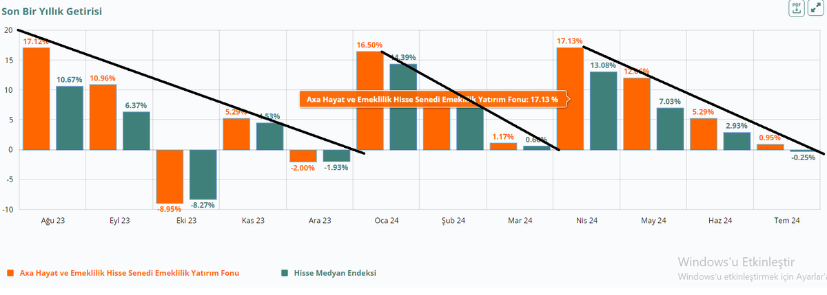 #hes fonunun 1 yıllık performasn tablosu valla muazzam getiri ve teknik