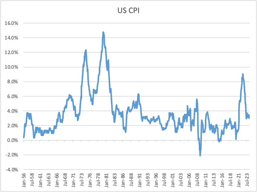 oxcapanalytics's tweet photo. 1.  ISM -- The Greatest Unwind:  In our PMI Playbook in late 2023, we drew a careful distinction between PMI Classic and PMI Inflation cycles.  Our core argument has been that inflationary cycles take longer to normalise, because of the associated supply chain effects.  This has proven to be the case.  Today's ISM data now confirms the post-Covid cycle as The Greatest Unwind in 8 cycles since 1956, lasting ~21 months.

2.  2020 Not a True IP Recession:  The inflation spike of 2021-22 was the third most powerful in the post-War era, albeit more moderate than 1973-74 and 1978-82.  As the charts clearly show, ALL other inflationary cycles have been accompanied by a meaningful IP recession.  We would think carefully about what happened in 2020: this was a voluntary production shutdown, not a demand recession provoked by higher rates.

3.  Double-Dip:  Although the duration of this ISM cycle has been as long as we thought, it has not been as deep.  We were surprised to see an apparent ISM trough at ~41.8, whereas in the 7 precedents in our PMI Playbook, the average trough was closer to ~35.  Although every cycle is different, we like to play the odds most of the time.  Investors should entertain the possibility of a double-dip situation here.  Election timing doesn't help.