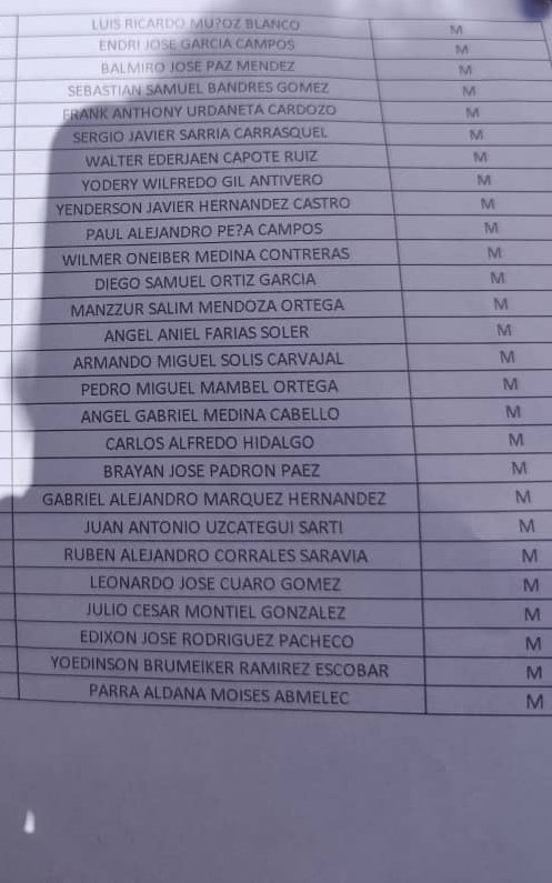 10:40am Publican lista de los manifestantes detenidos que fueron trasladados ayer en los camiones desde Zona 7. 

Movieron a 75 personas y le confirmaron a los familiares que fueron trasladados a Yare 3.