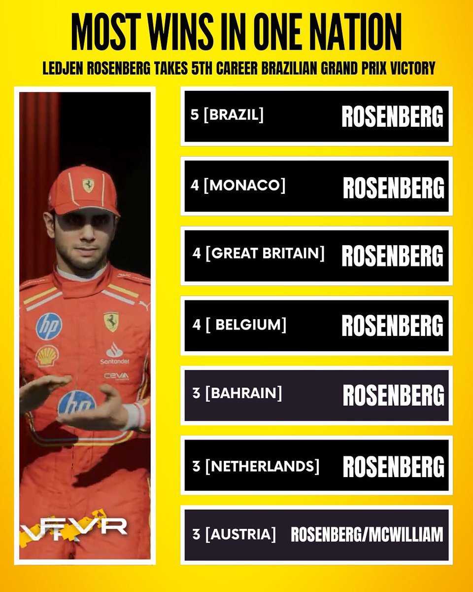 Formula Virtual Racing tweet media