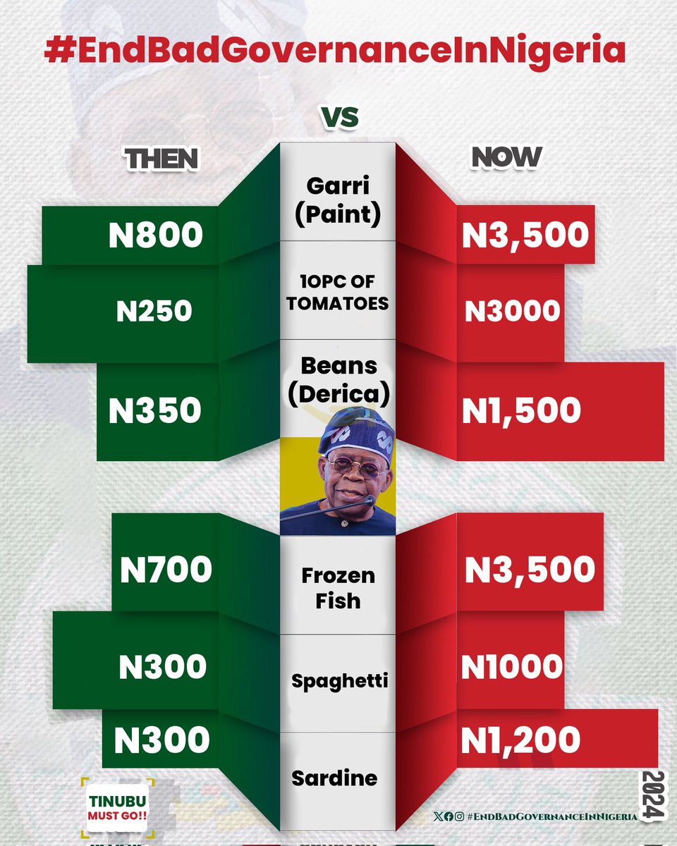 talkwithgoody's tweet image. Fixed 🤝 
Let's retweet ✊🇳🇬 

#EndBadGovernaceInNigeria #EndBadGovernace #TinubuMUSTGo 
Port Harcourt | Falz | Burnaboy | Lekki Toll Gate | Alex otti | Tinubu | South East | MTN and Glo