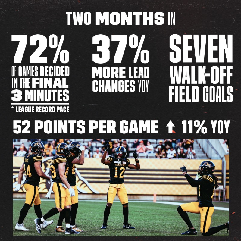 CFL Communications tweet media