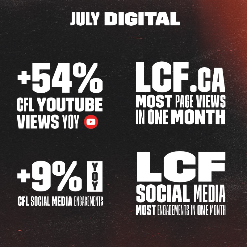 CFL Communications tweet media