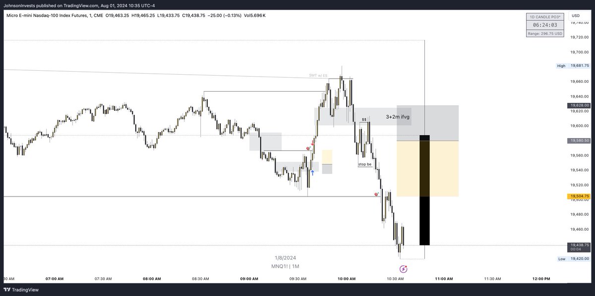 JohnsonTrades tweet media