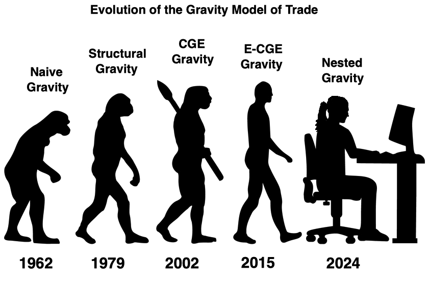 YotovG's tweet photo. I am very happy that my survey of the evolution of the gravity model of trade has been accepted at @CEP_WEAI &amp; I hope that it is useful for teaching.

https://t.co/aCDDqix53B

Grateful to editor Moreno-Cruz, referees, and many colleagues for great suggestions!

Gravity rules! 💪 https://t.co/WwvGbyZWlQ