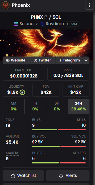 PhoenixOMAX's tweet photo. @MrBarryCrypto $PHNX is gonna be the one flying at the bullrun!

You can't kill the $PHNX

The $PHNX always rises

You can rise too, buy $PHNX now or FOMO in later

99W3p8wt4Q4XF2cf66jFFXaonJA91oix2FxtCatrSMbV

🔥🔥🔥🔥🔥🔥🔥🔥🔥🔥🔥🔥🔥🔥🔥🔥🔥🔥🔥 https://t.co/YE9n0wELHg