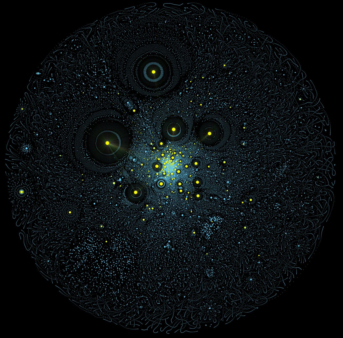 This is what one month of transaction activity on the #bitcoin blockchain looks like